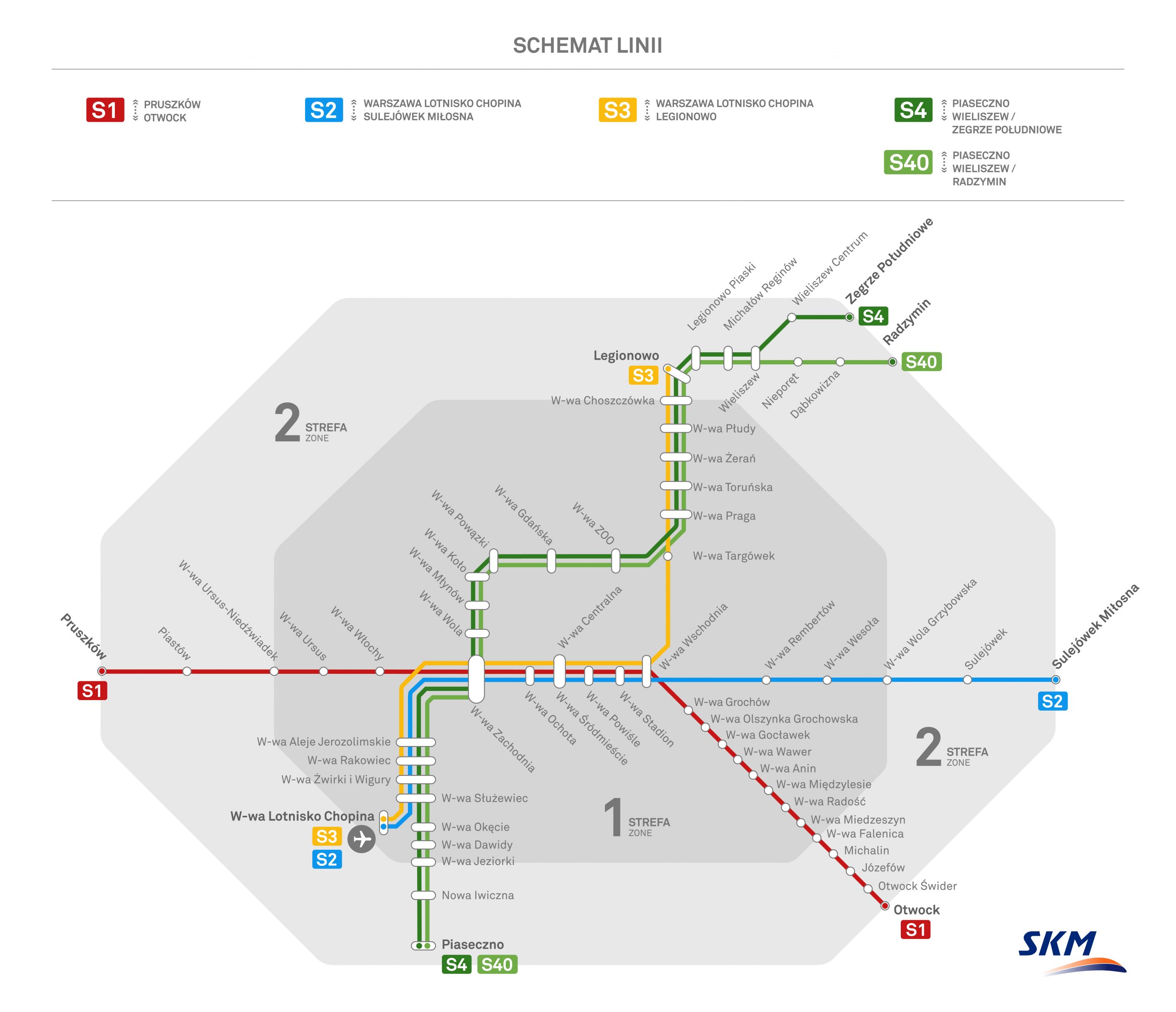 Schemat sieci połączeń SKM (S1, S2, S3, S4, S40)